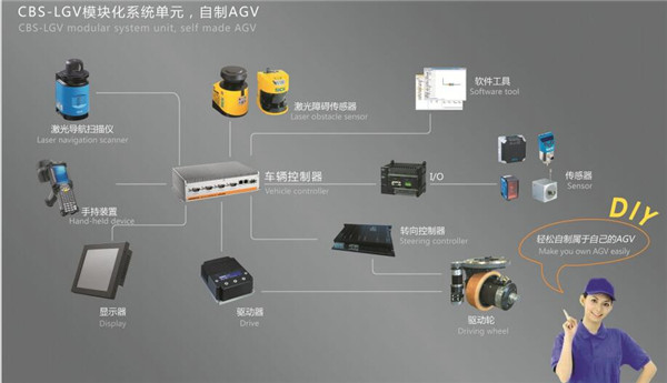 重慶AGV托盤搬運(yùn)車